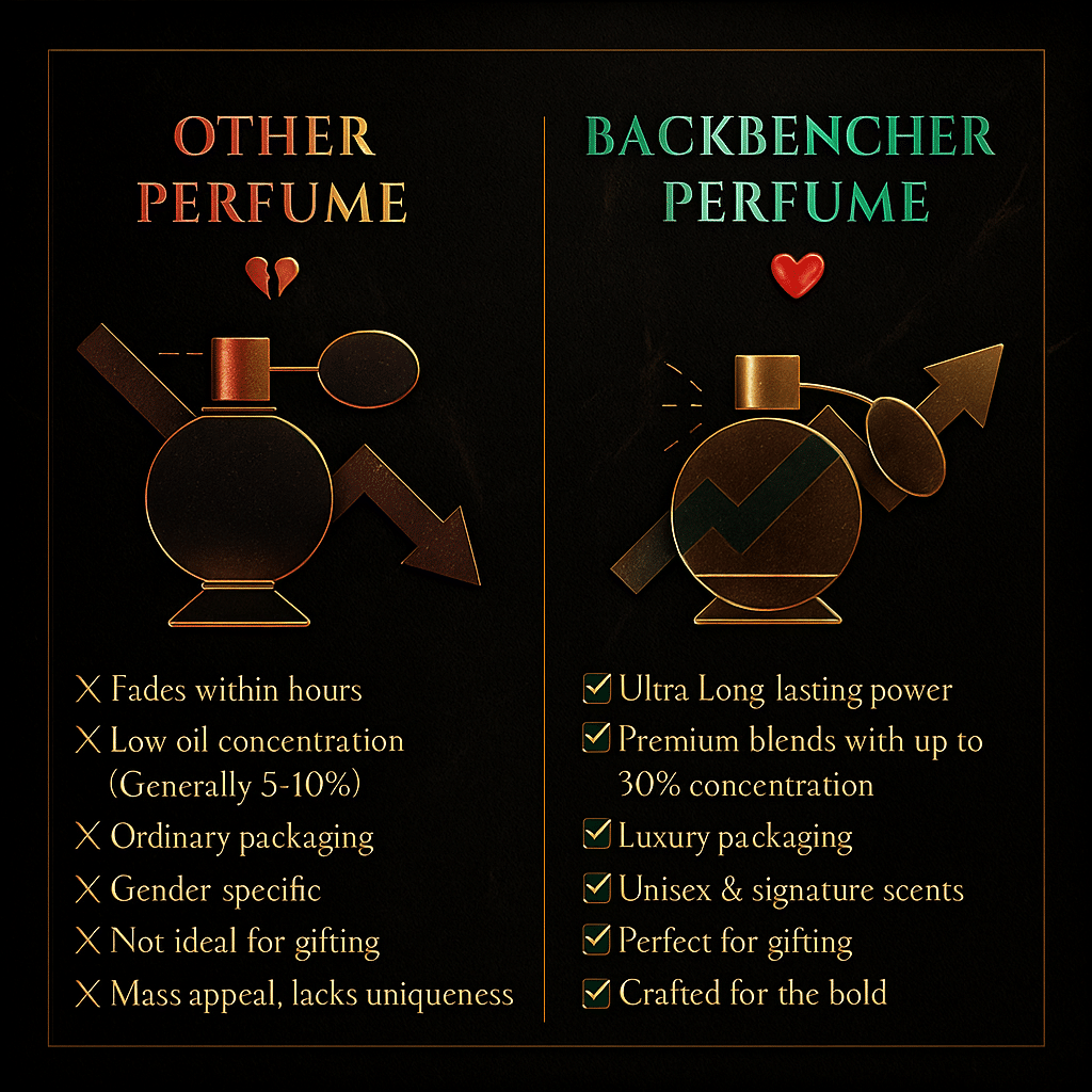 Other vs Backbencher Perfume