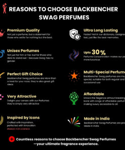 REASONS TO CHOOSE THE BACKBENCHER SWAG PERFUMES
