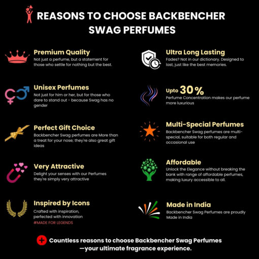 REASONS TO CHOOSE THE BACKBENCHER SWAG PERFUMES